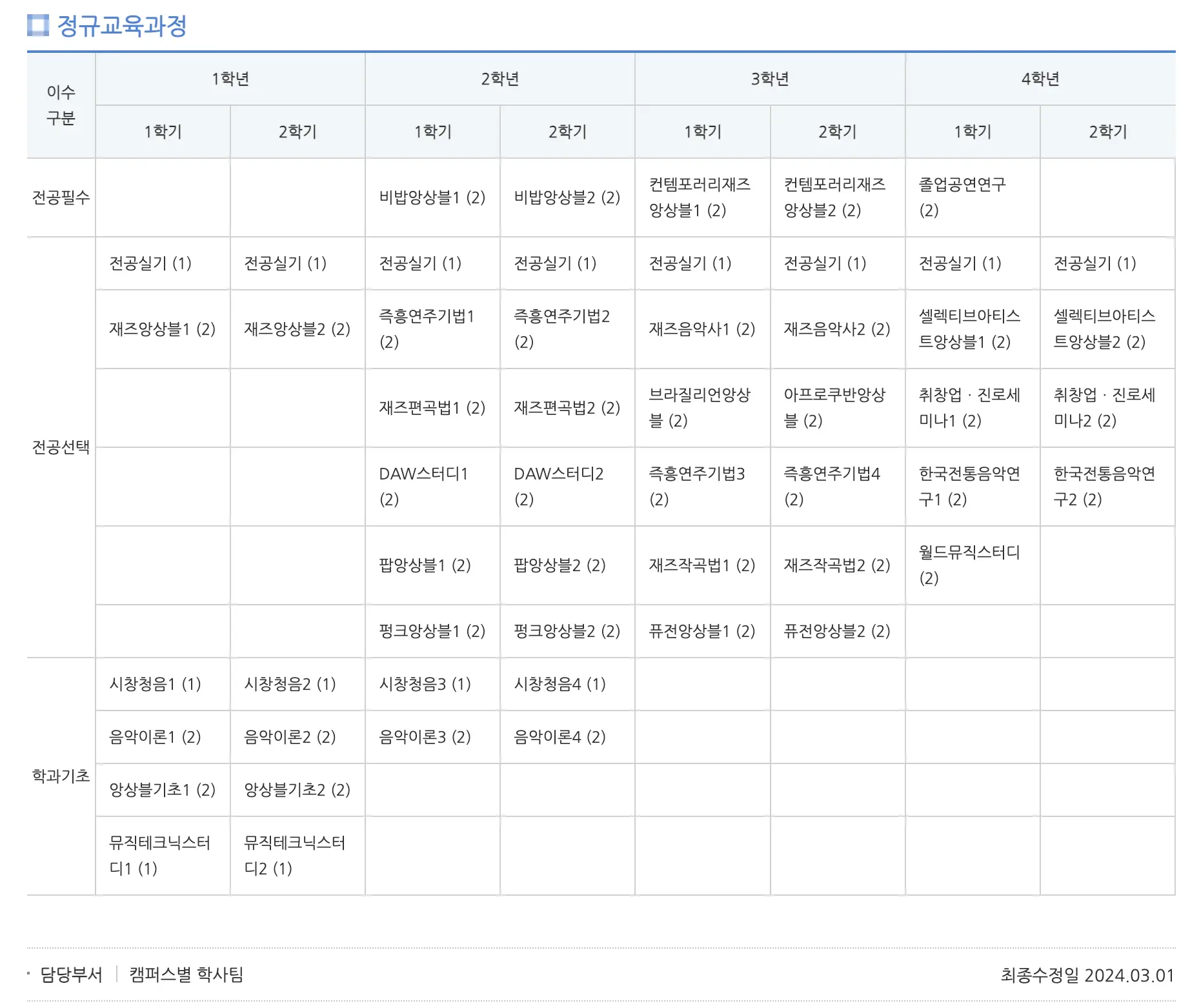 檀國大學新音樂學部爵士表演專業課程Road Map 韓文版