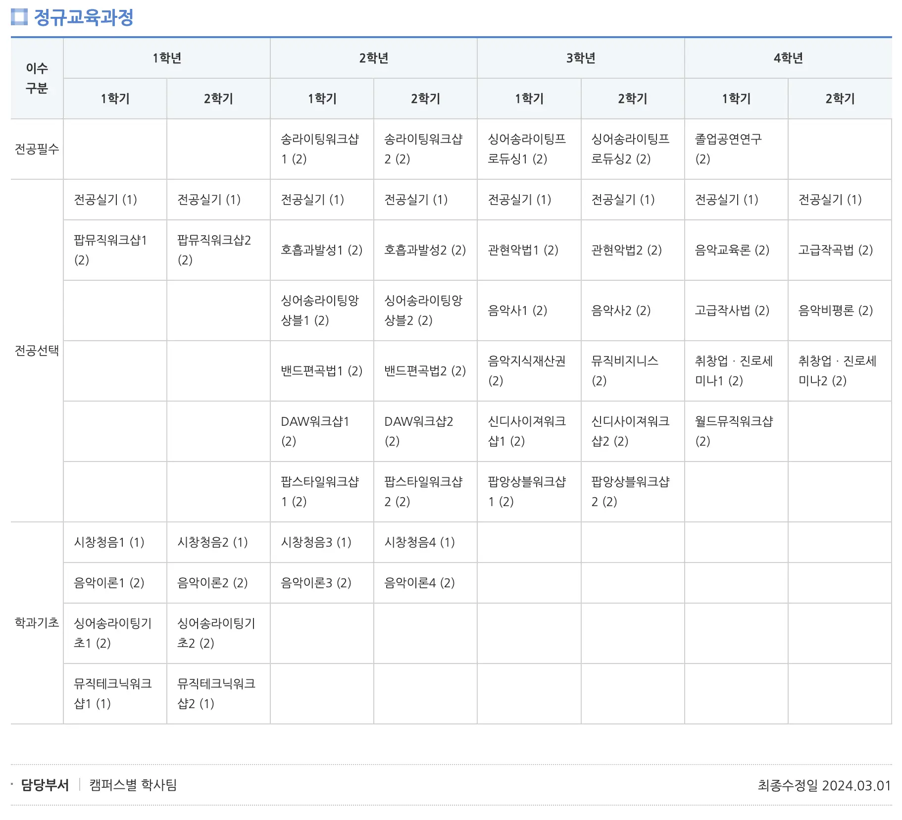 檀國大學新音樂學部專業Singer Songwriter專業課程Road Map 韓文版